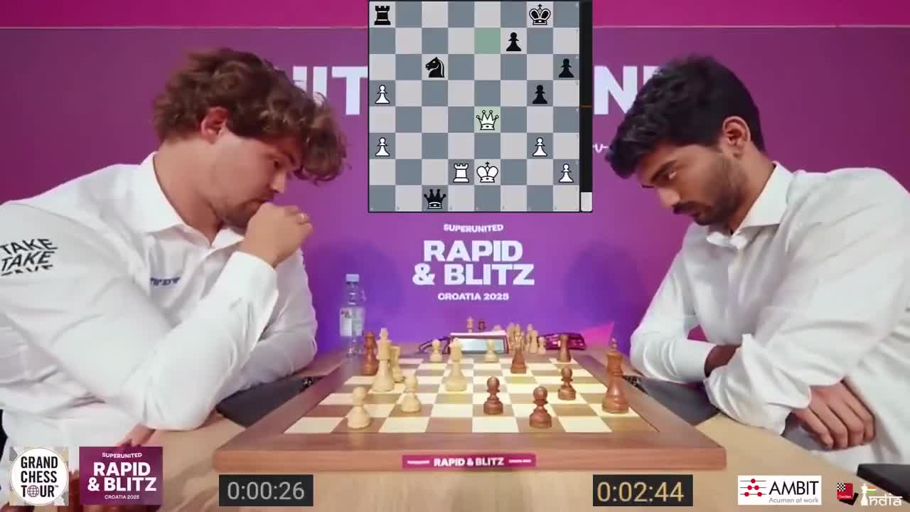 19-year old world champion Gukesh from India beats Magnus again