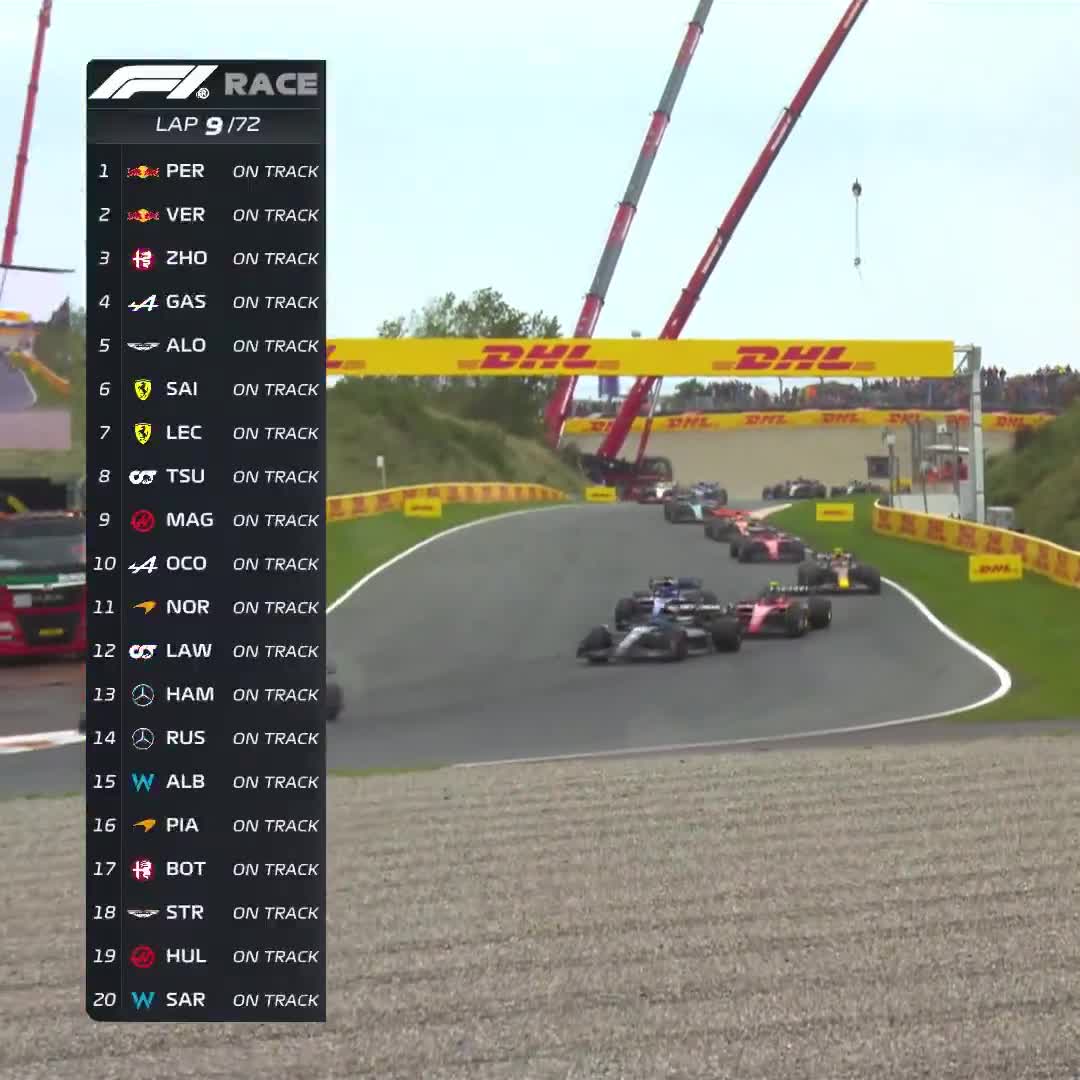 186 overtakes Our 2023 trip to Zandvoo...