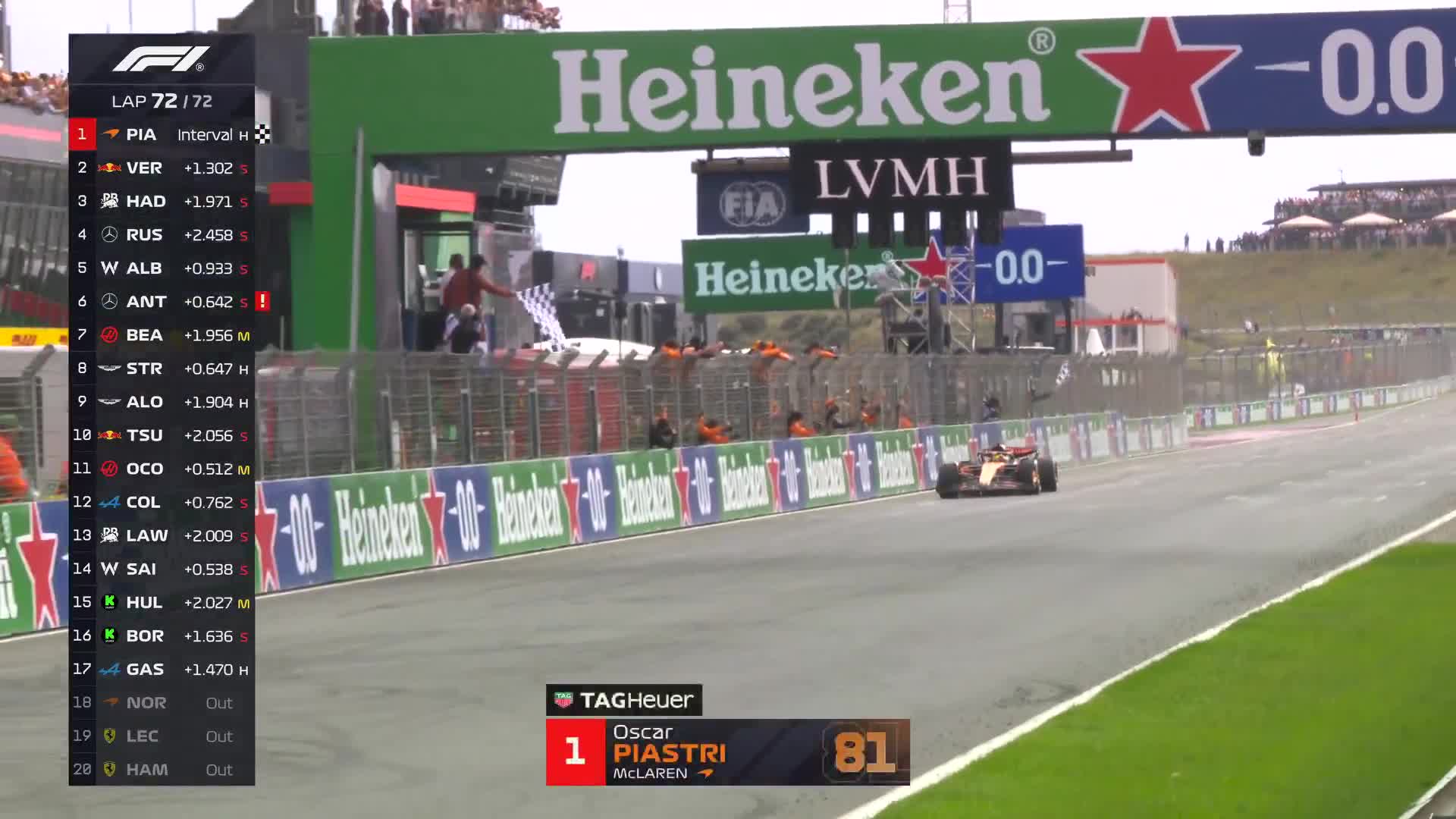 The celebrating moment as Hadjar finished P3 in Dutch GP