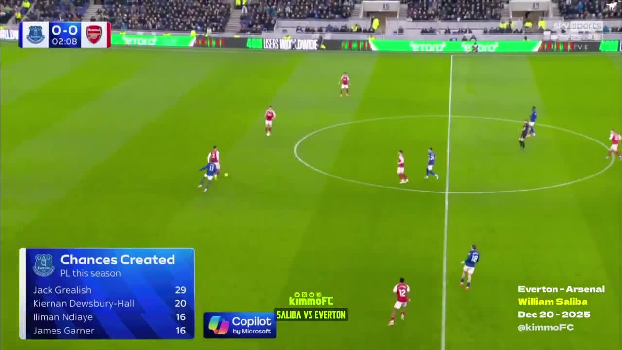 Saliba🆚Everton