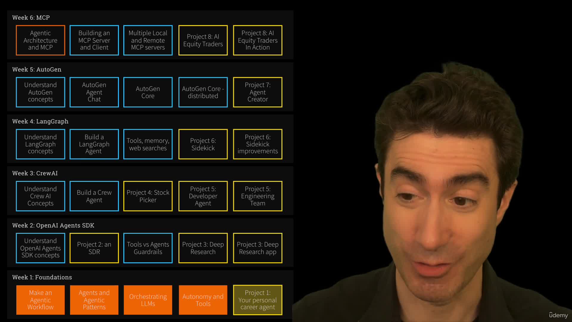 020 Day 4 - Building Agentic LLM Workflows Resources, Tools & Structured Outputs