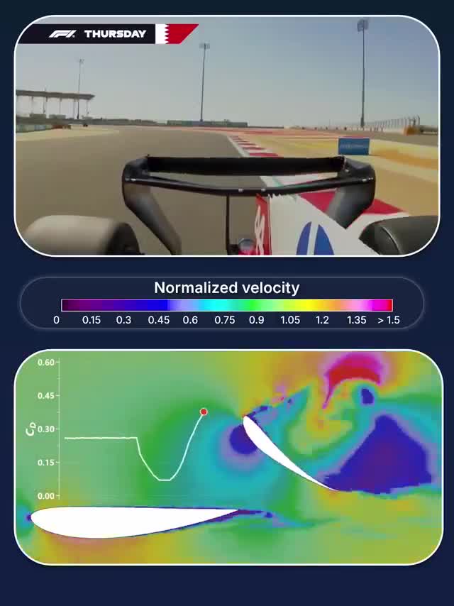 The effect of the Macarena rear wing (...