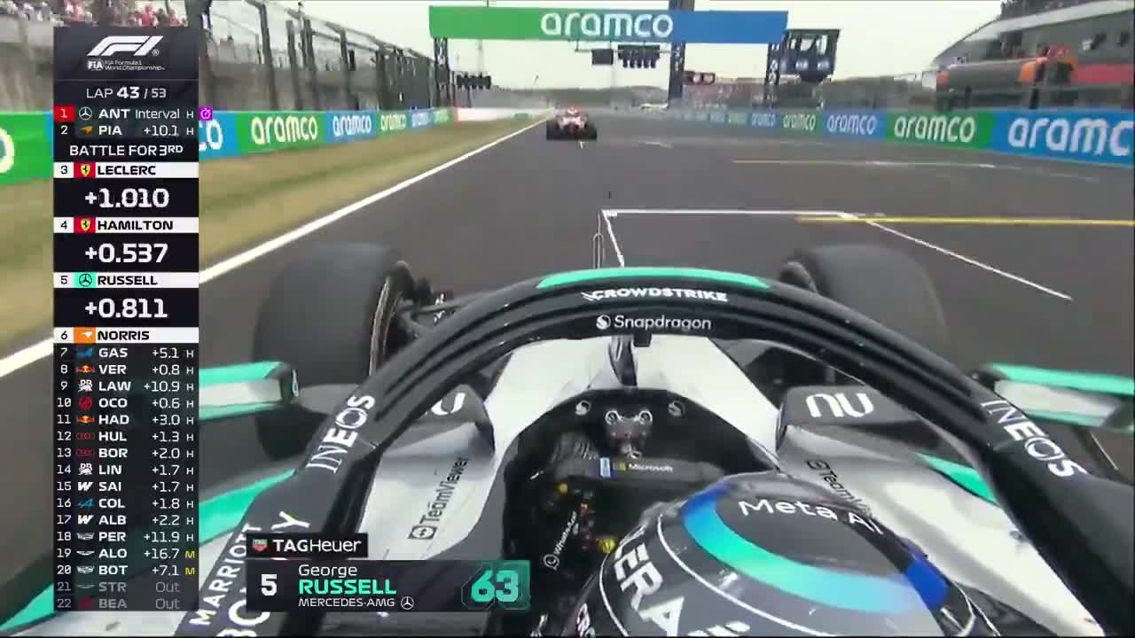 Russell got past Hamilton