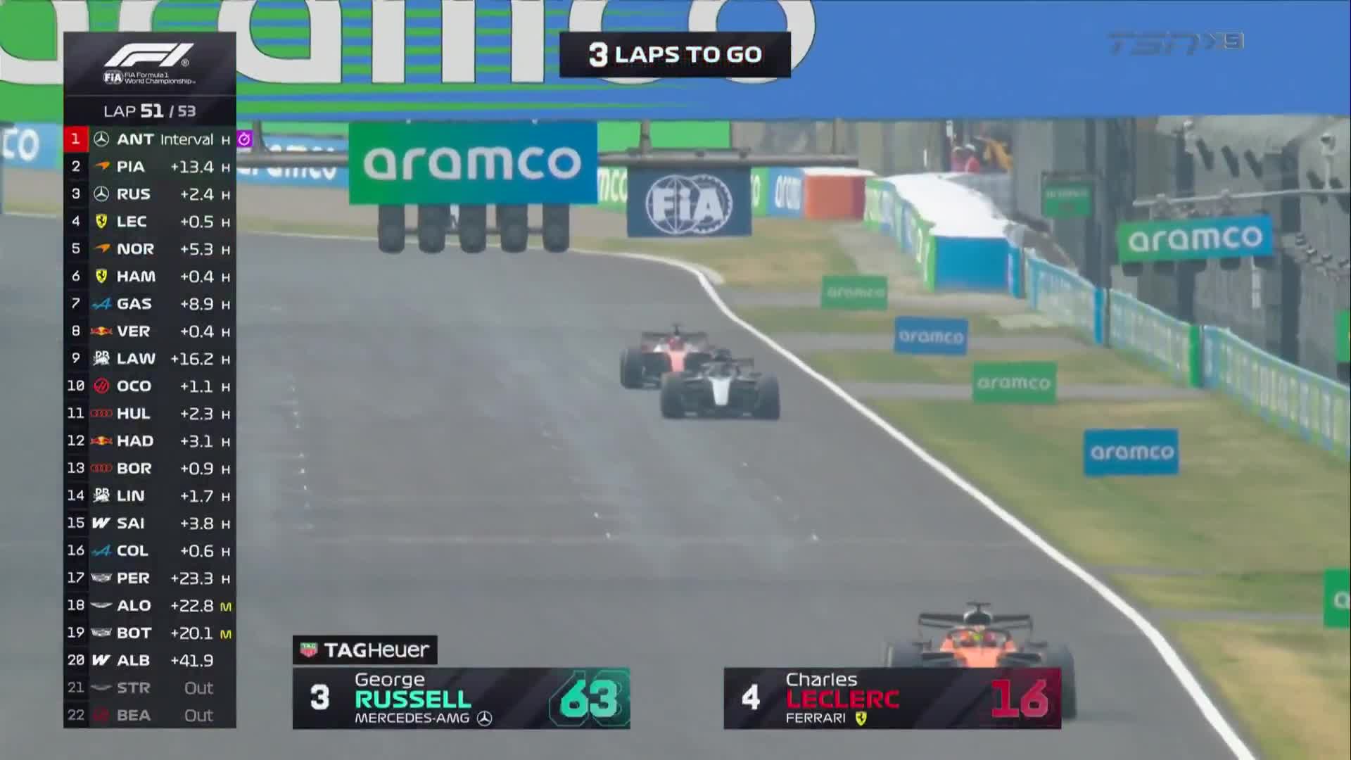 charles leclerc overtaking george russell suzuka