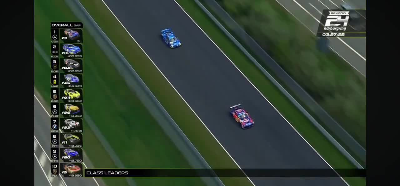 A battle between Max and Haase