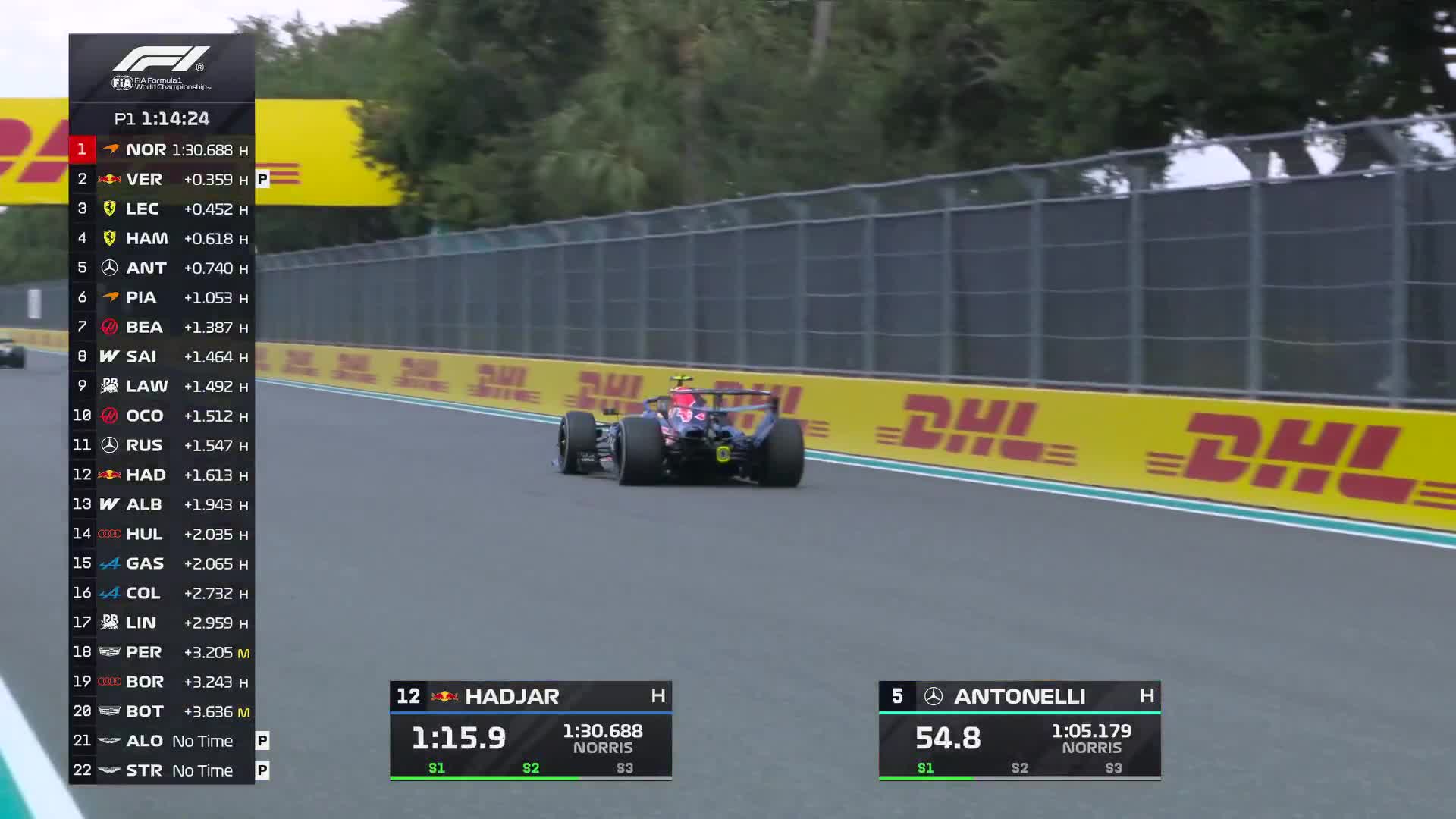 The Red Bull “Macarena” rear wing in full view.