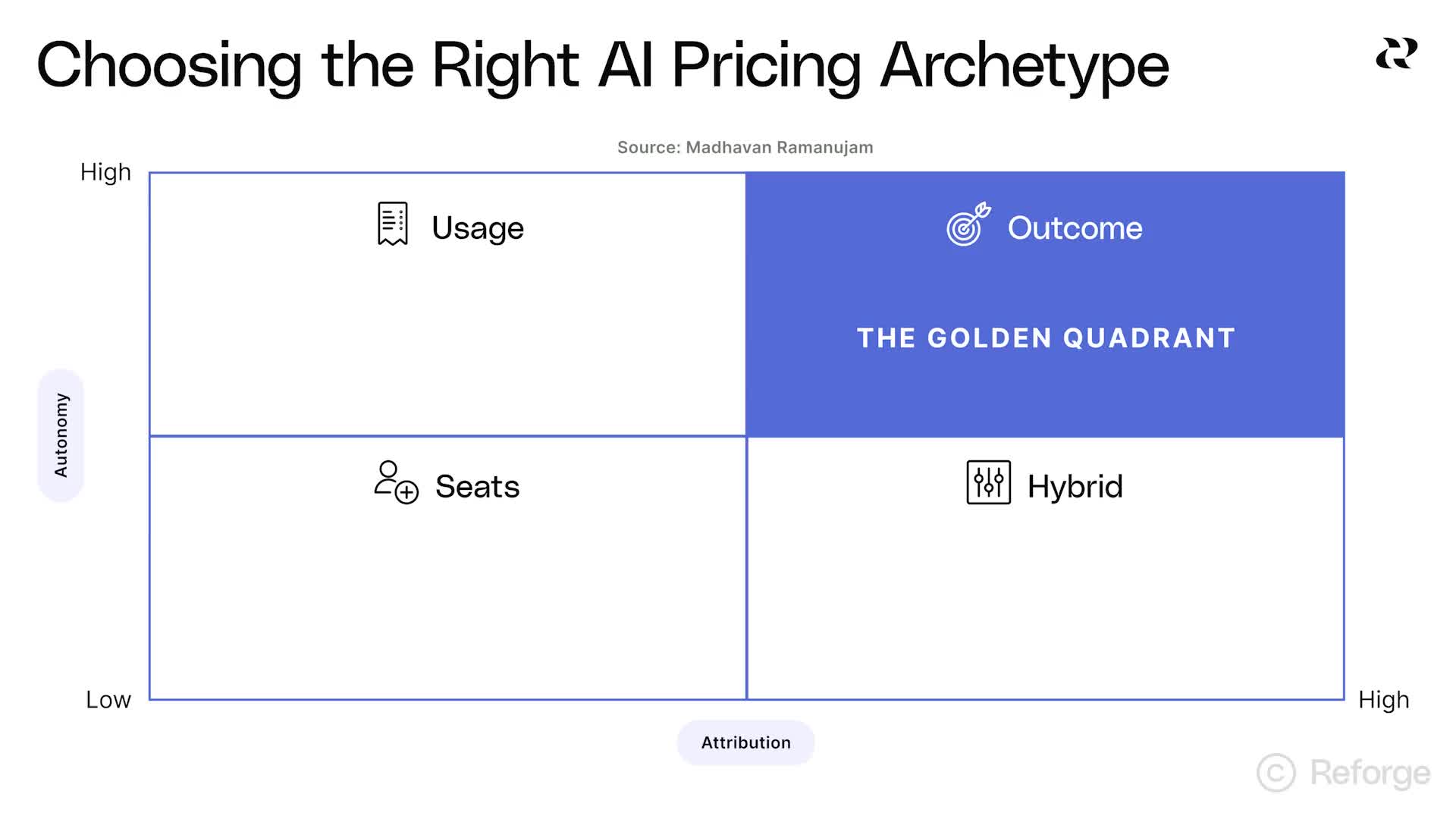 AI Growth - Monetization and Pricing(6)