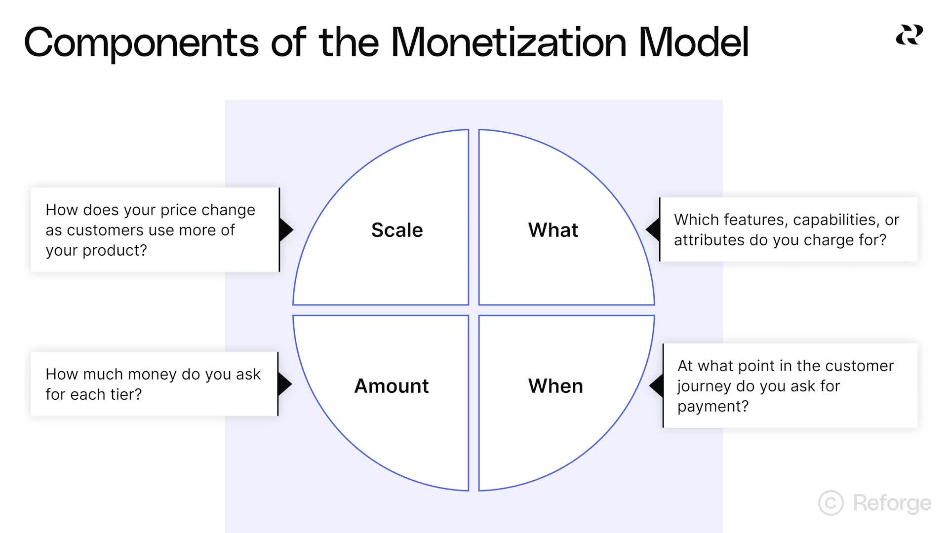 AI Growth - Monetization and Pricing(2)