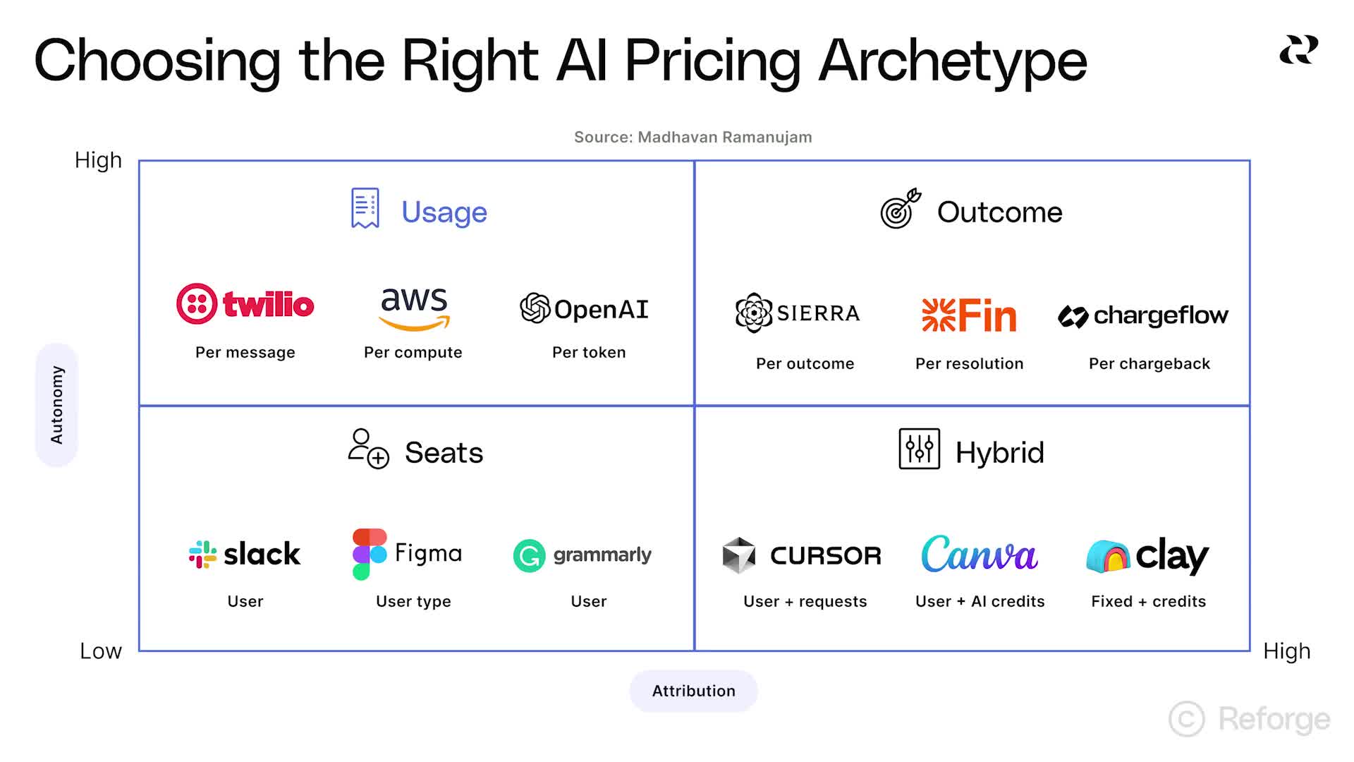AI Growth - Monetization and Pricing(1)