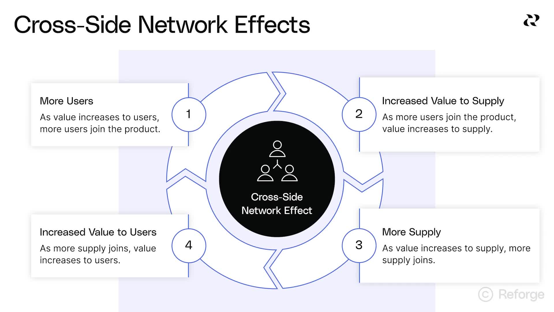 AI Growth - Defensibility(8)