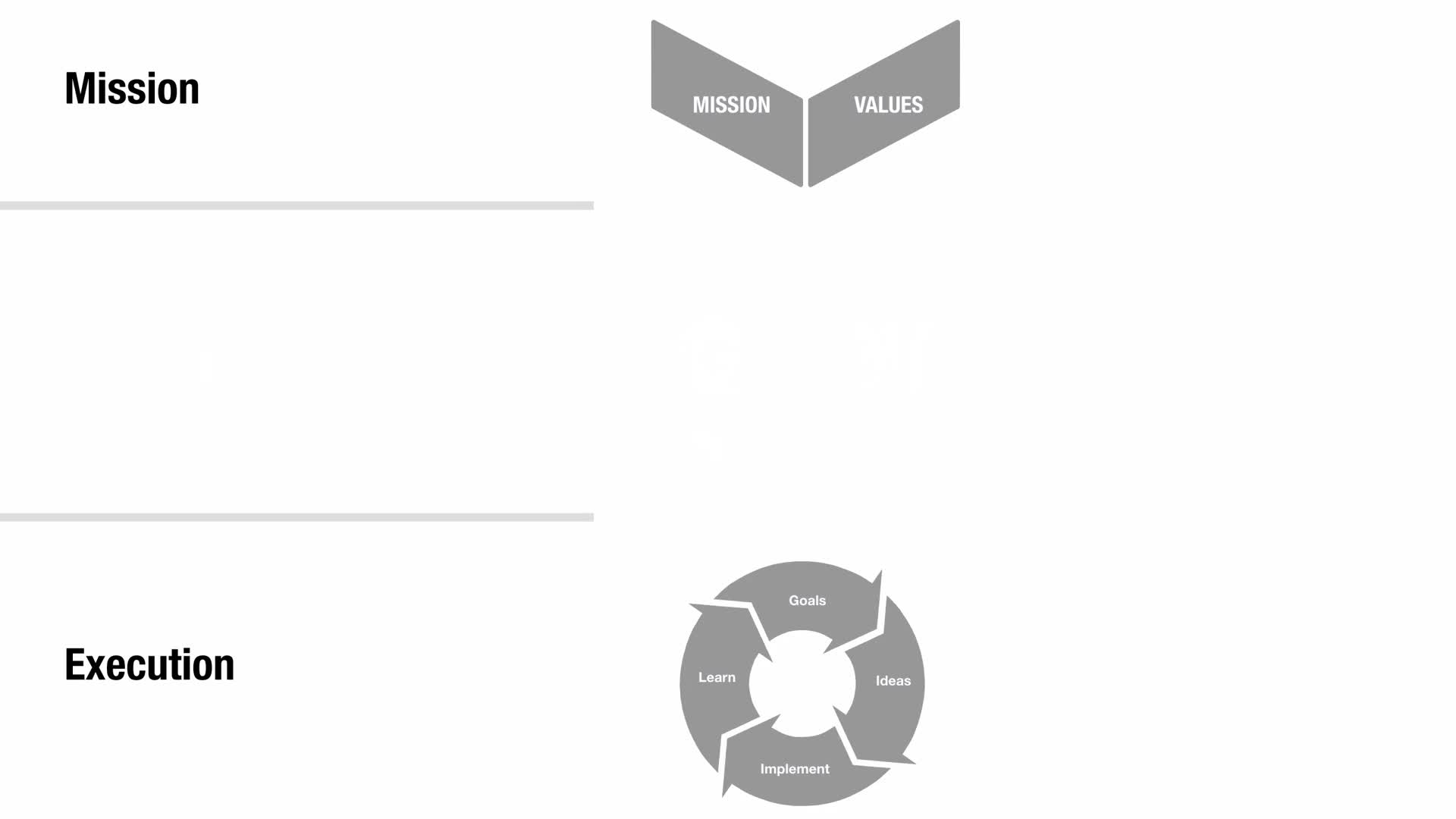 Growth Strategy - Creating A Compounding Growth Strategy(3)