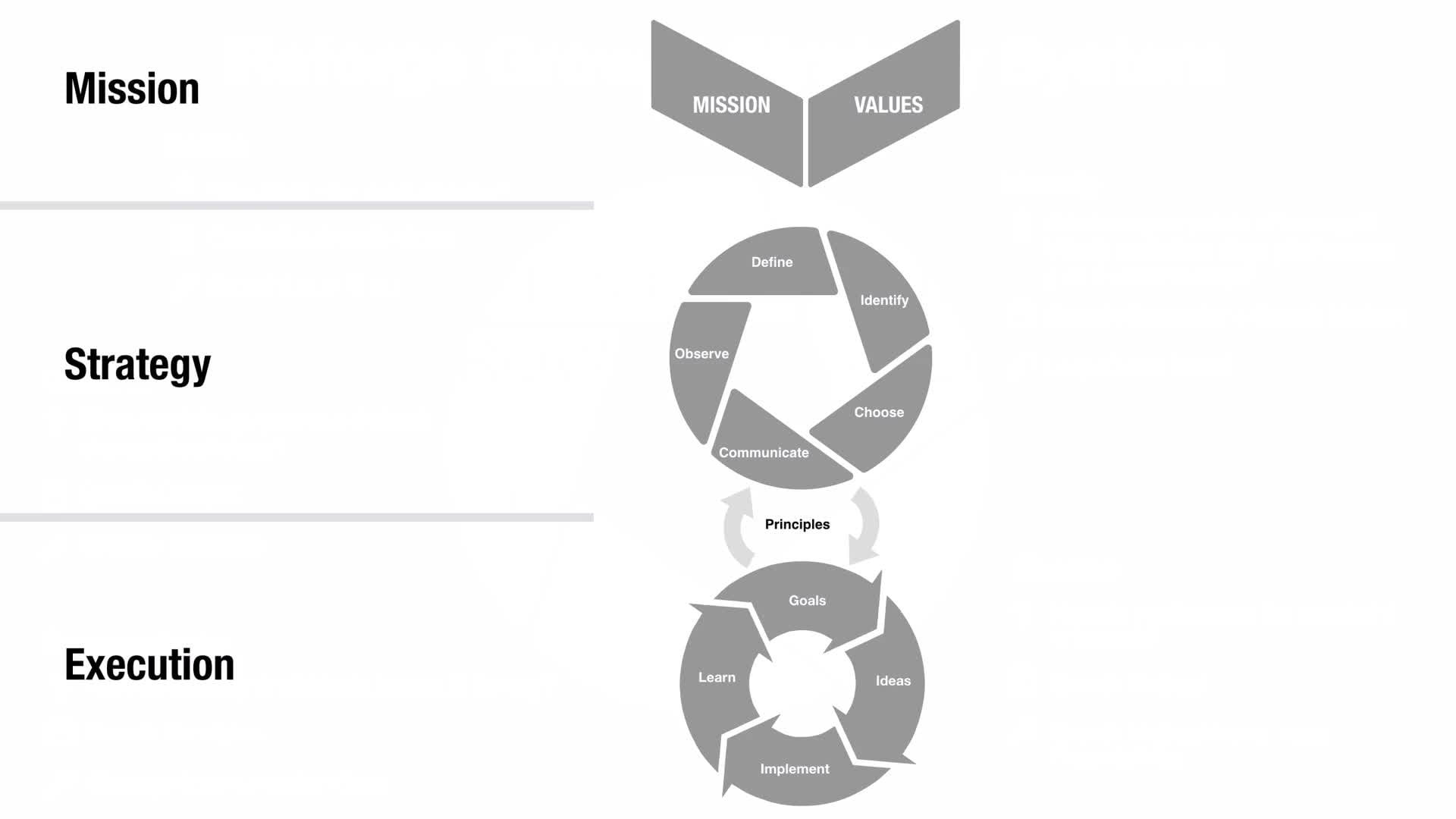 Growth Strategy - Creating A Compounding Growth Strategy