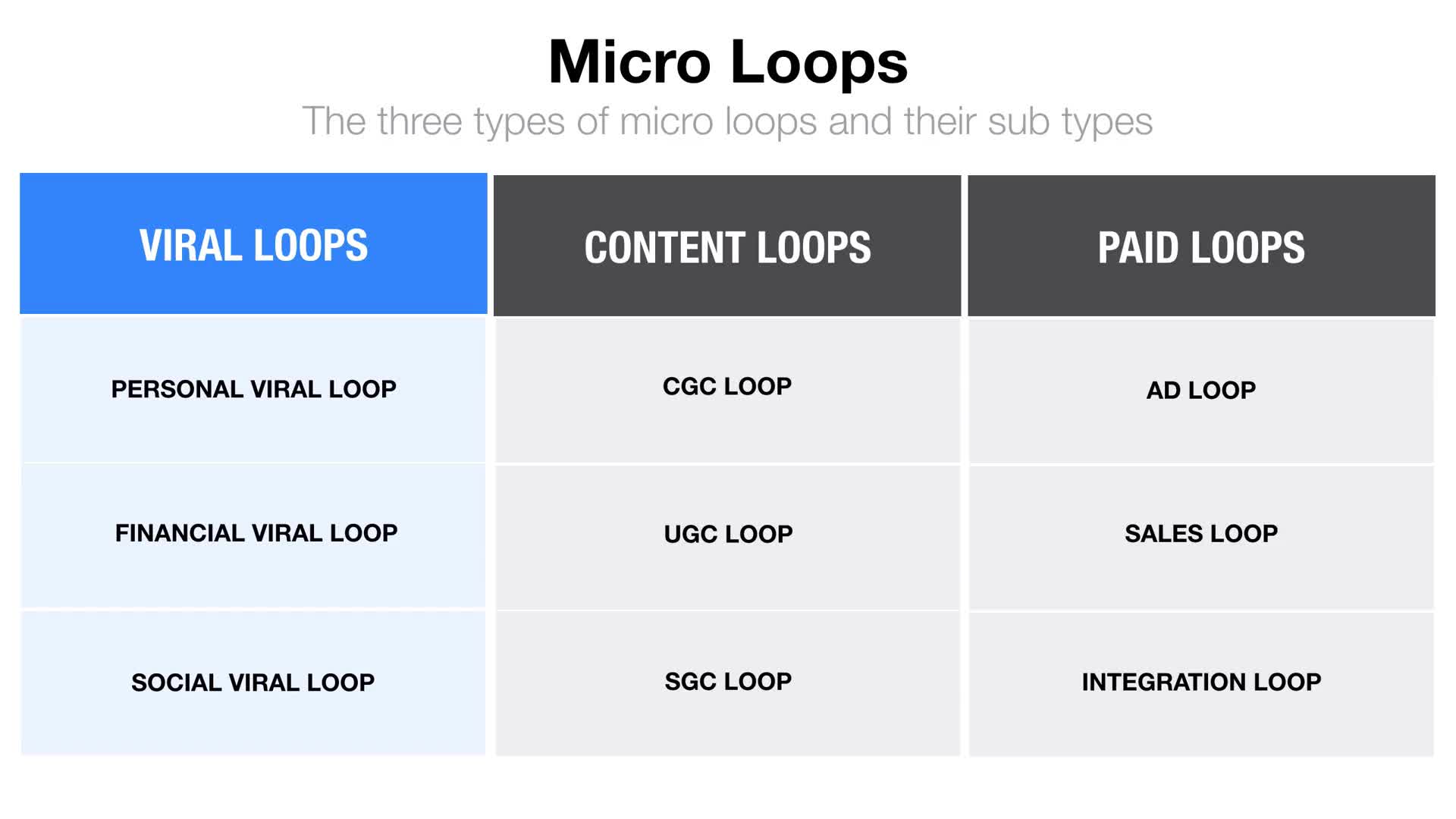 Growth Strategy - Micro Growth Loops(4)