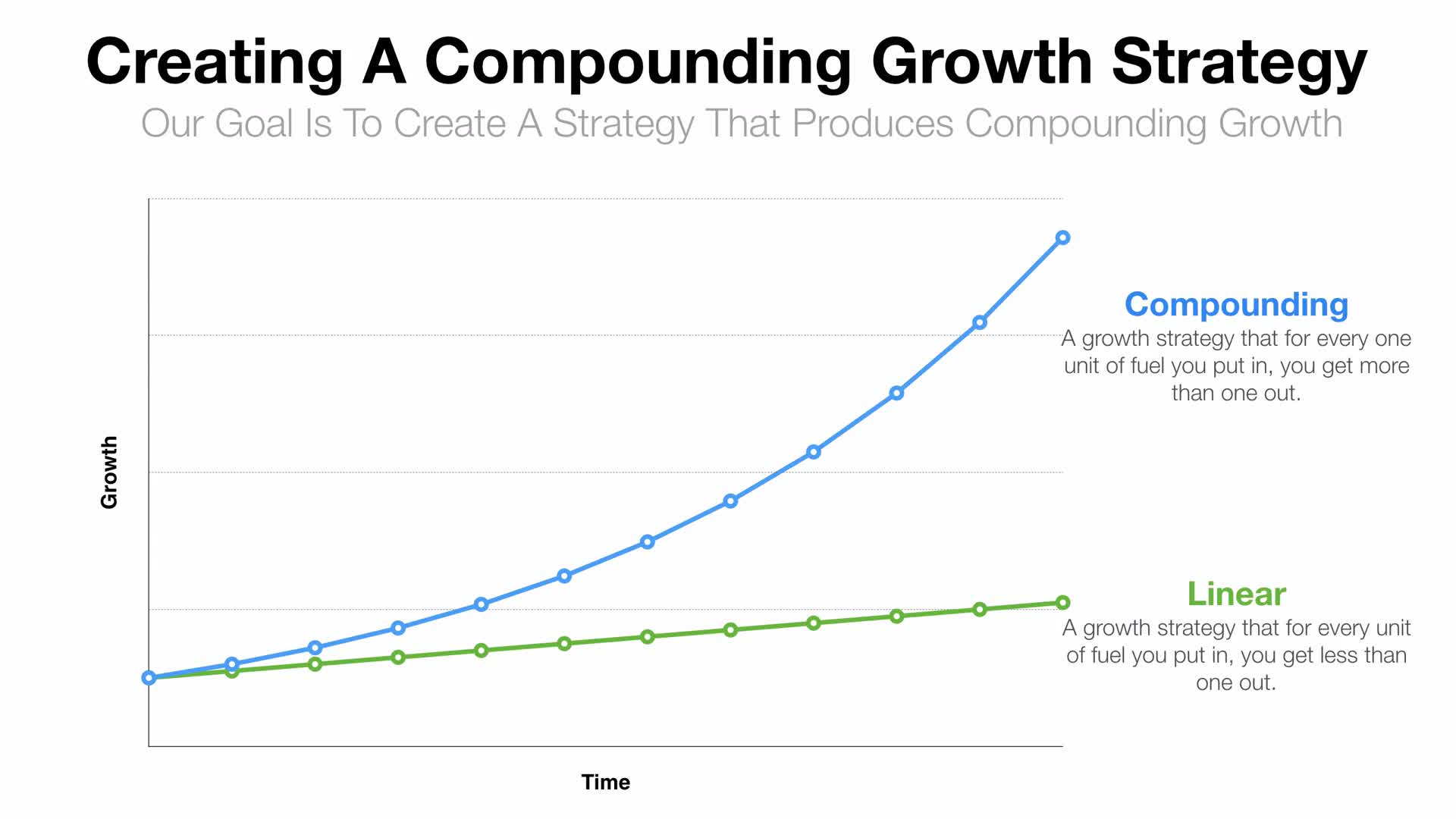 Growth Strategy - Micro Growth Loops