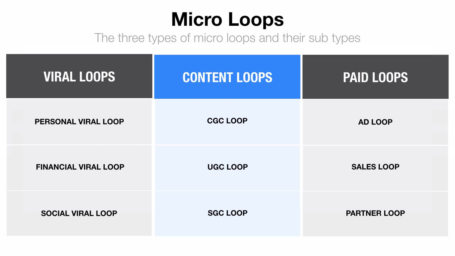 Growth Strategy - Micro Growth Loops(6)