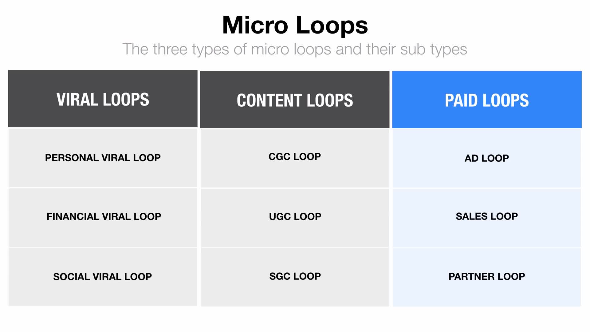 Growth Strategy - Micro Growth Loops(14)
