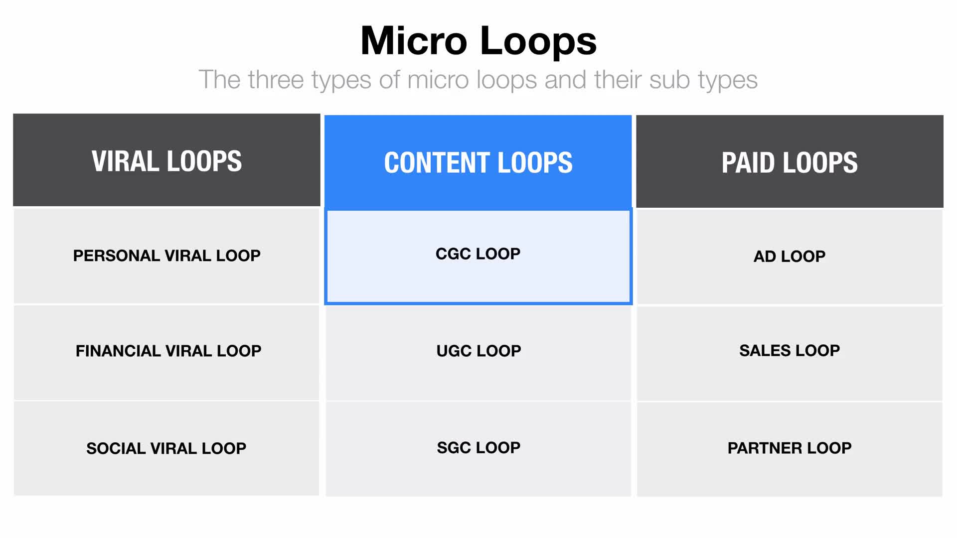 Growth Strategy - Micro Growth Loops(17)