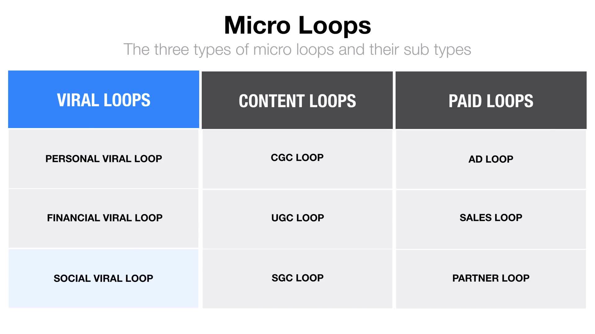 Growth Strategy - Micro Growth Loops(10)