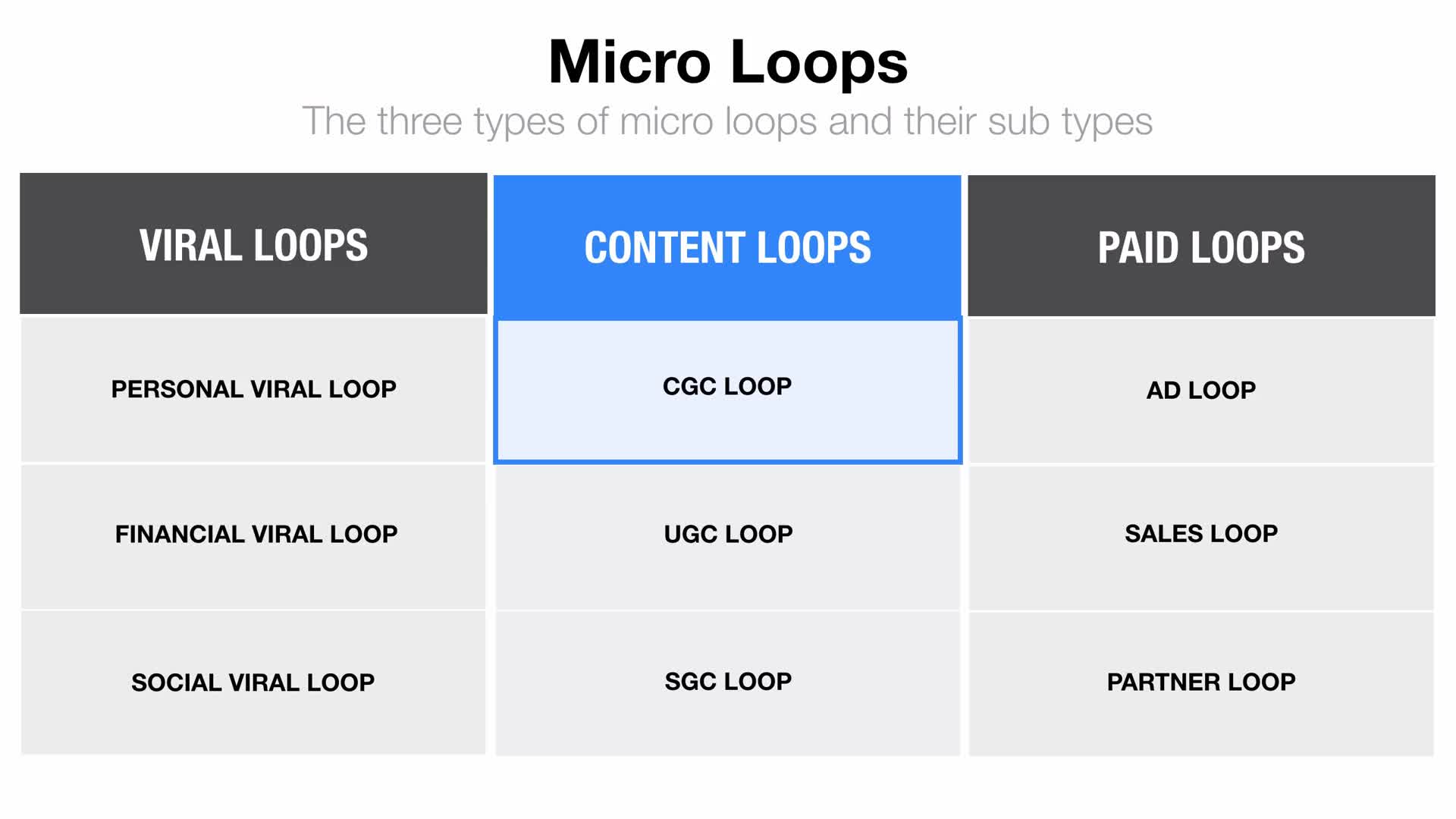 Growth Strategy - Micro Growth Loops(13)