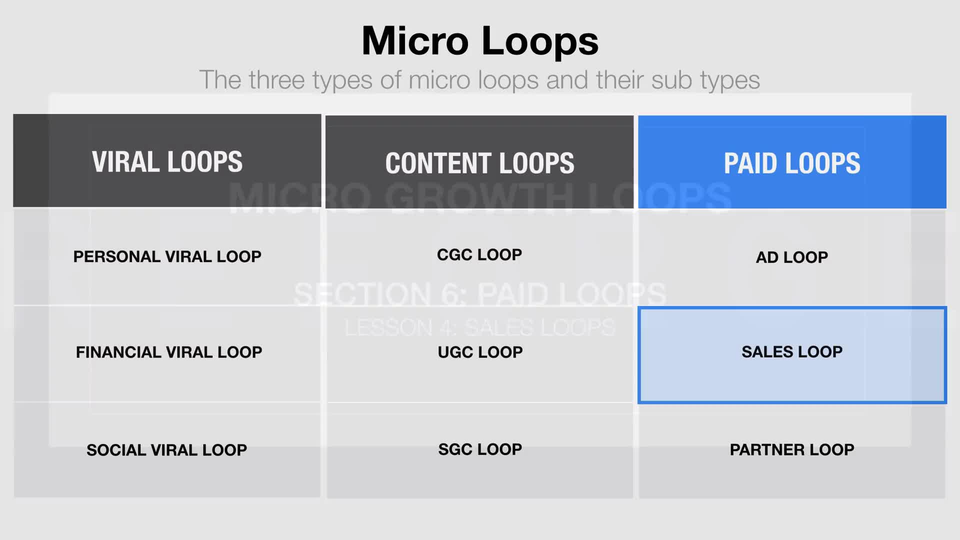 Growth Strategy - Micro Growth Loops(20)