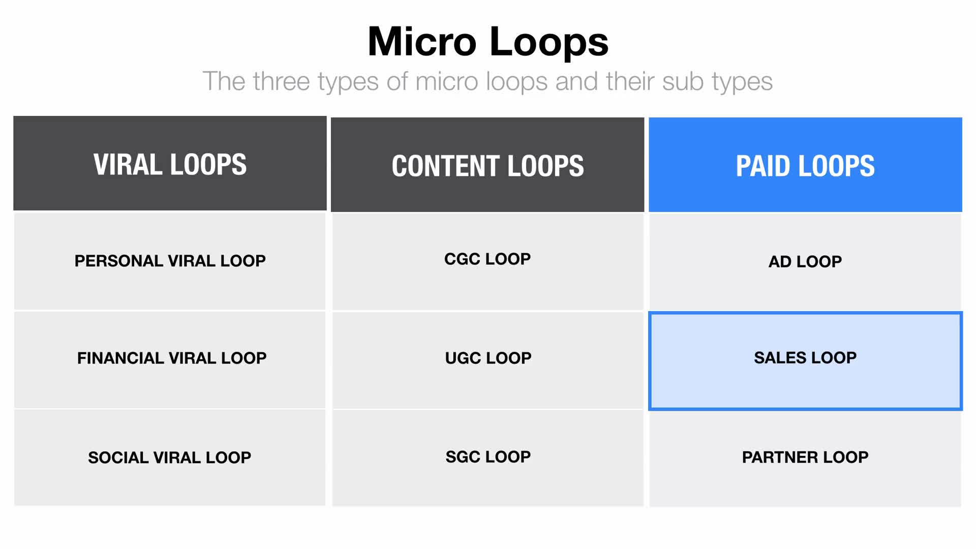 Growth Strategy - Micro Growth Loops(19)