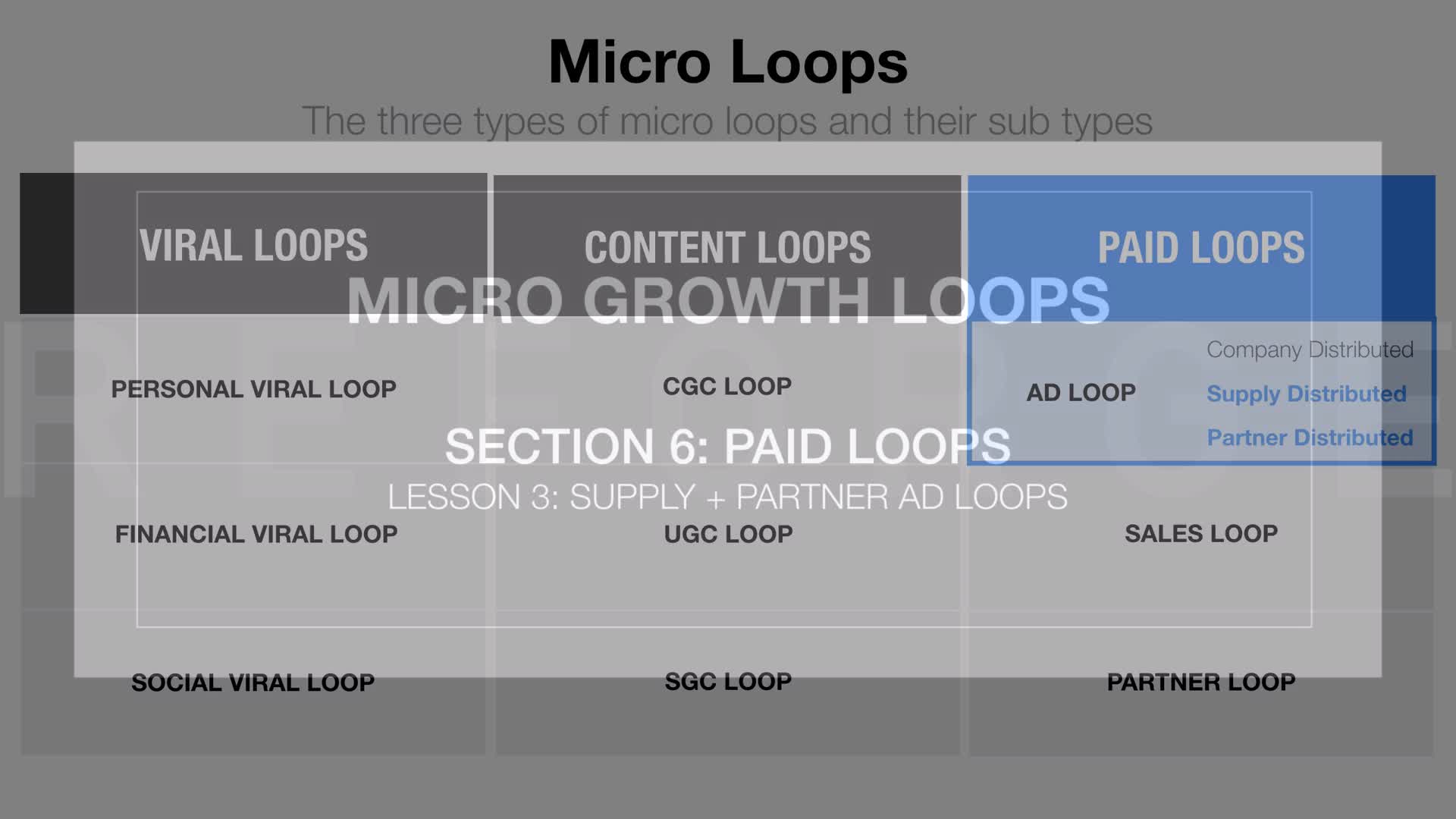 Growth Strategy - Micro Growth Loops(18)