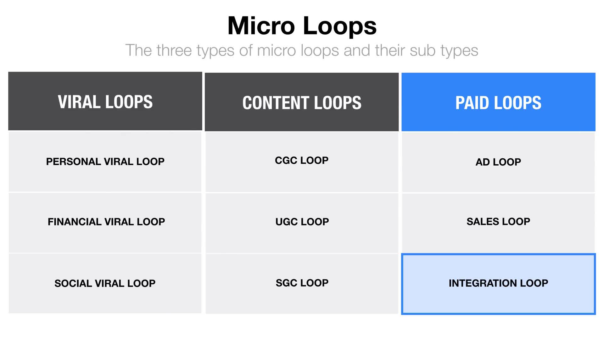 Growth Strategy - Micro Growth Loops(21)