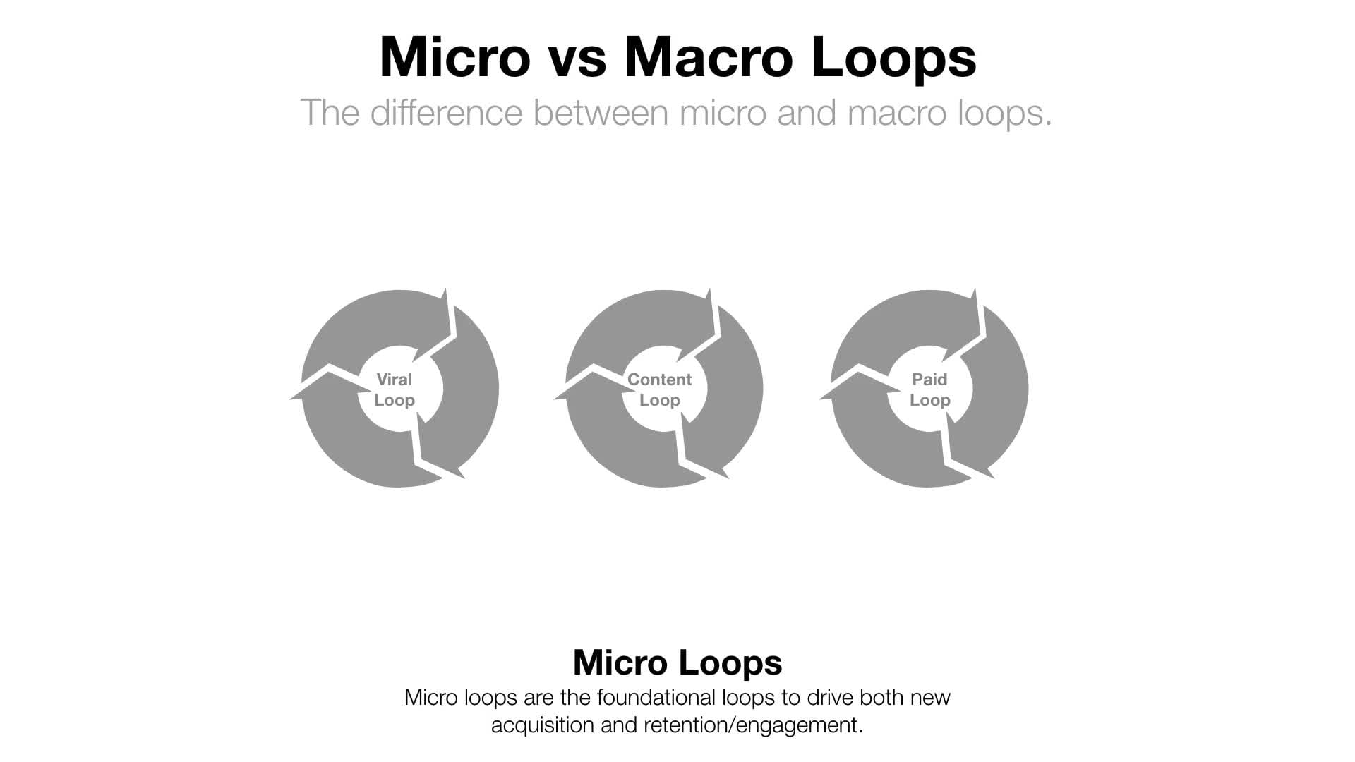 Growth Strategy - Macro Growth Loops(4)