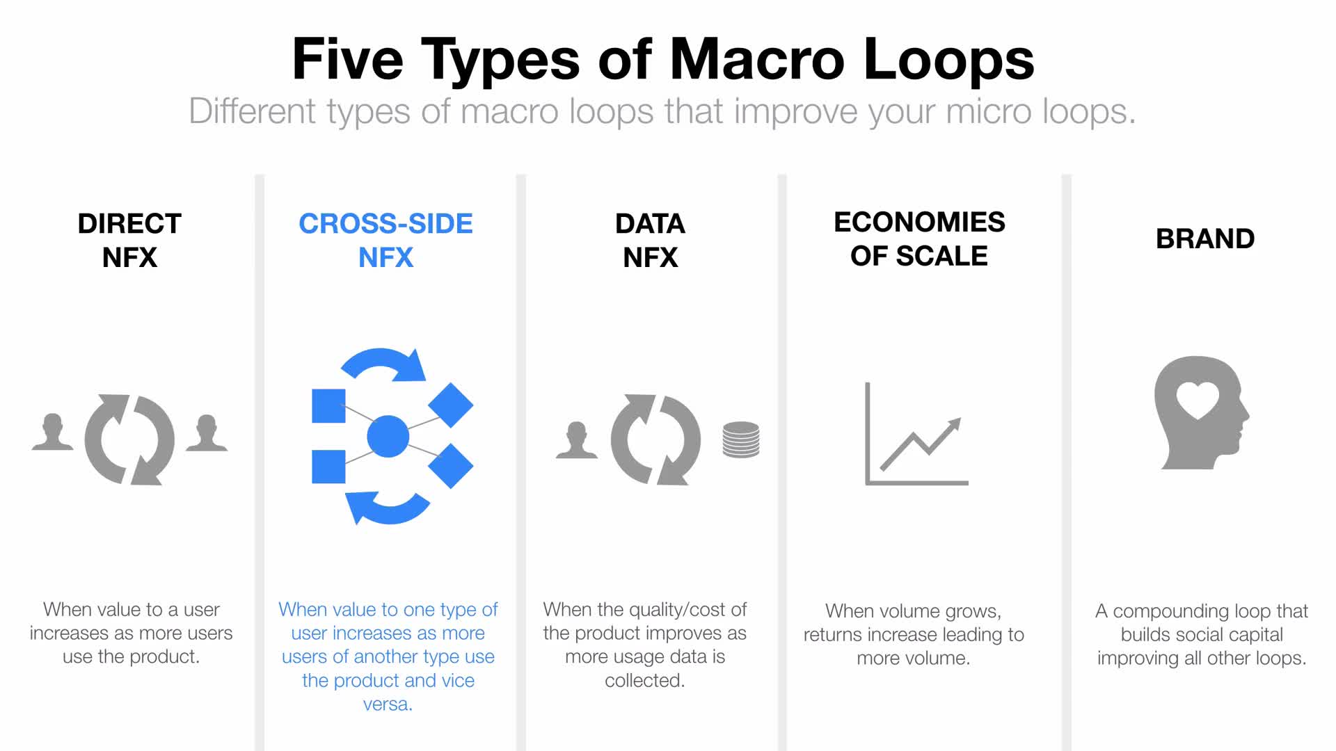 Growth Strategy - Macro Growth Loops(5)
