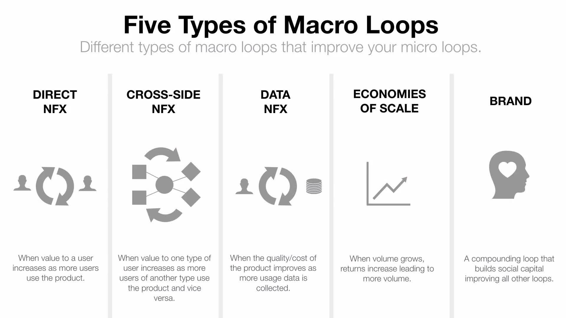 Growth Strategy - Macro Growth Loops(7)