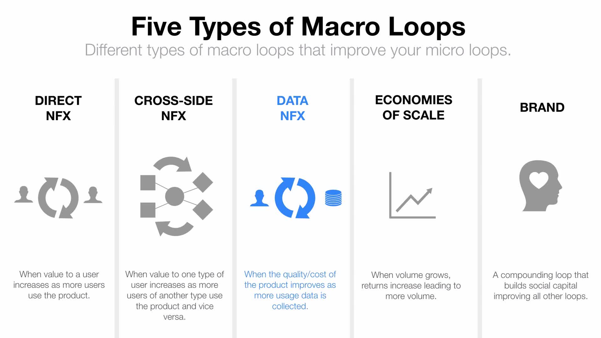 Growth Strategy - Macro Growth Loops(6)