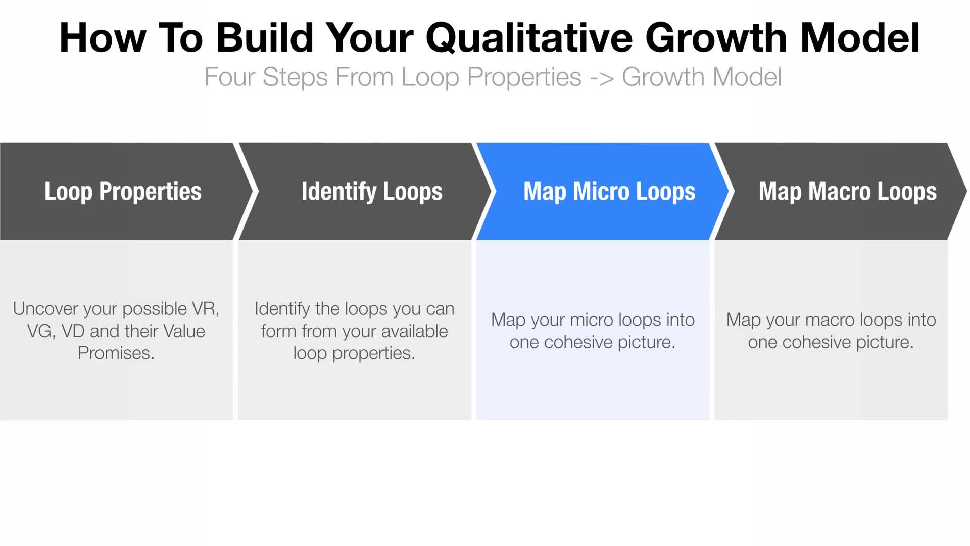 Growth Strategy - Defining Your Growth Model(4)