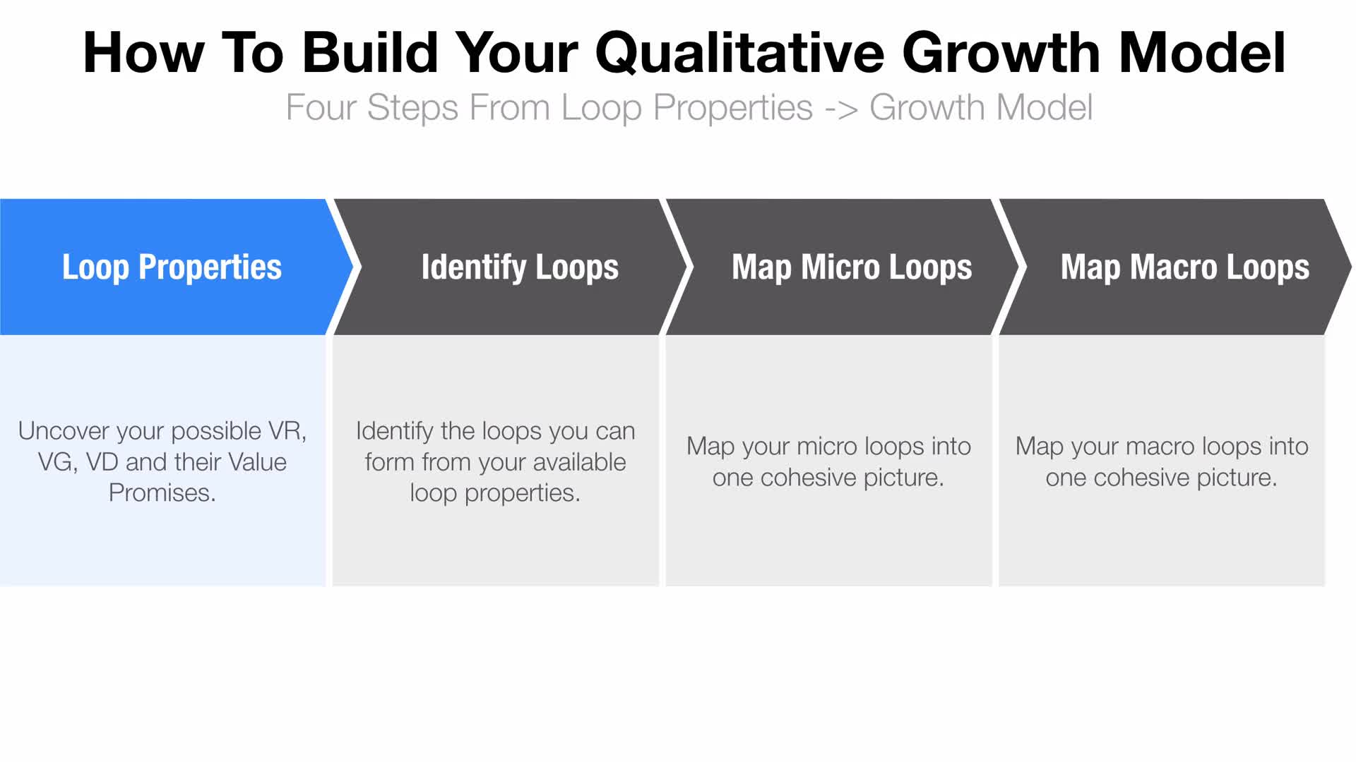 Growth Strategy - Defining Your Growth Model(15)