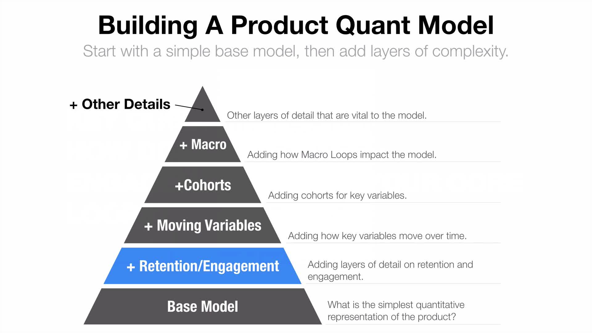 Growth Strategy - Building A Quantitative Growth Model(2)