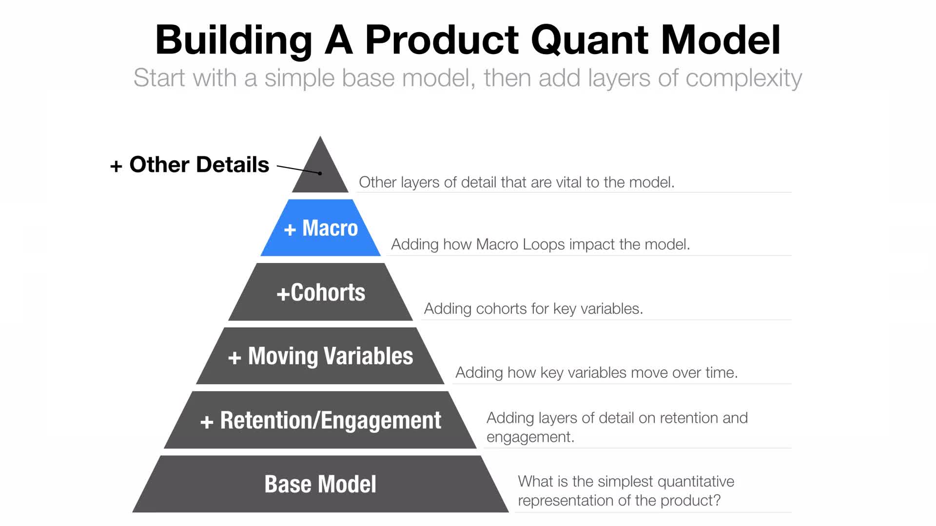 Growth Strategy - Building A Quantitative Growth Model(1)