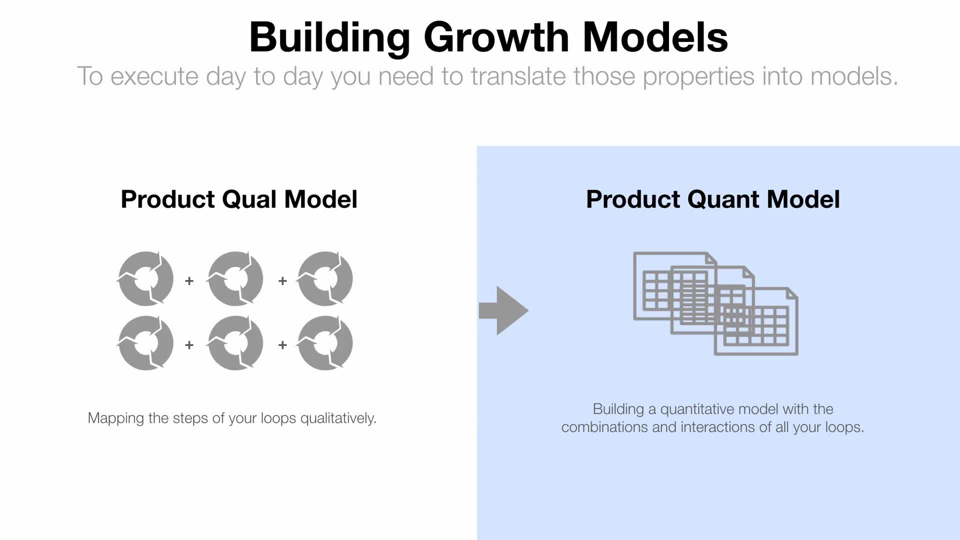 Growth Strategy - Building A Quantitative Growth Model