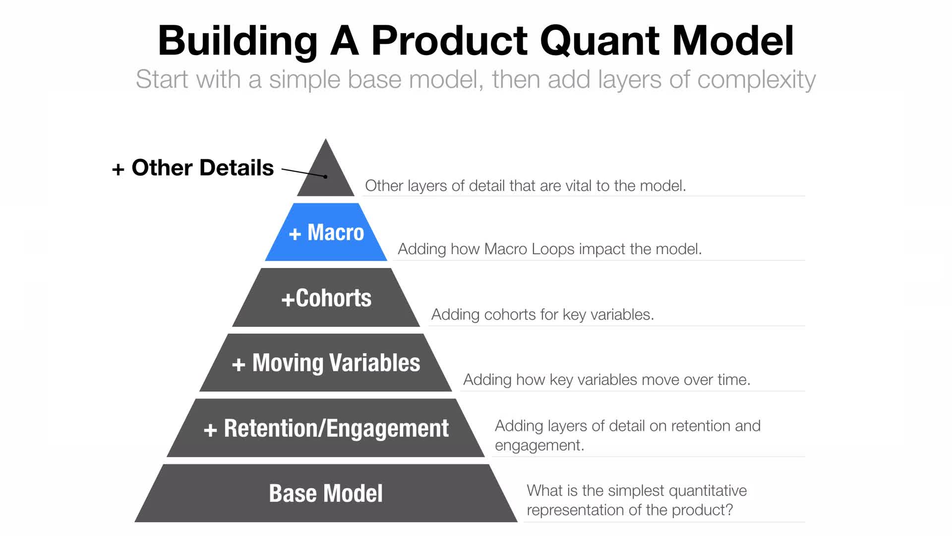 Growth Strategy - Building A Quantitative Growth Model(9)