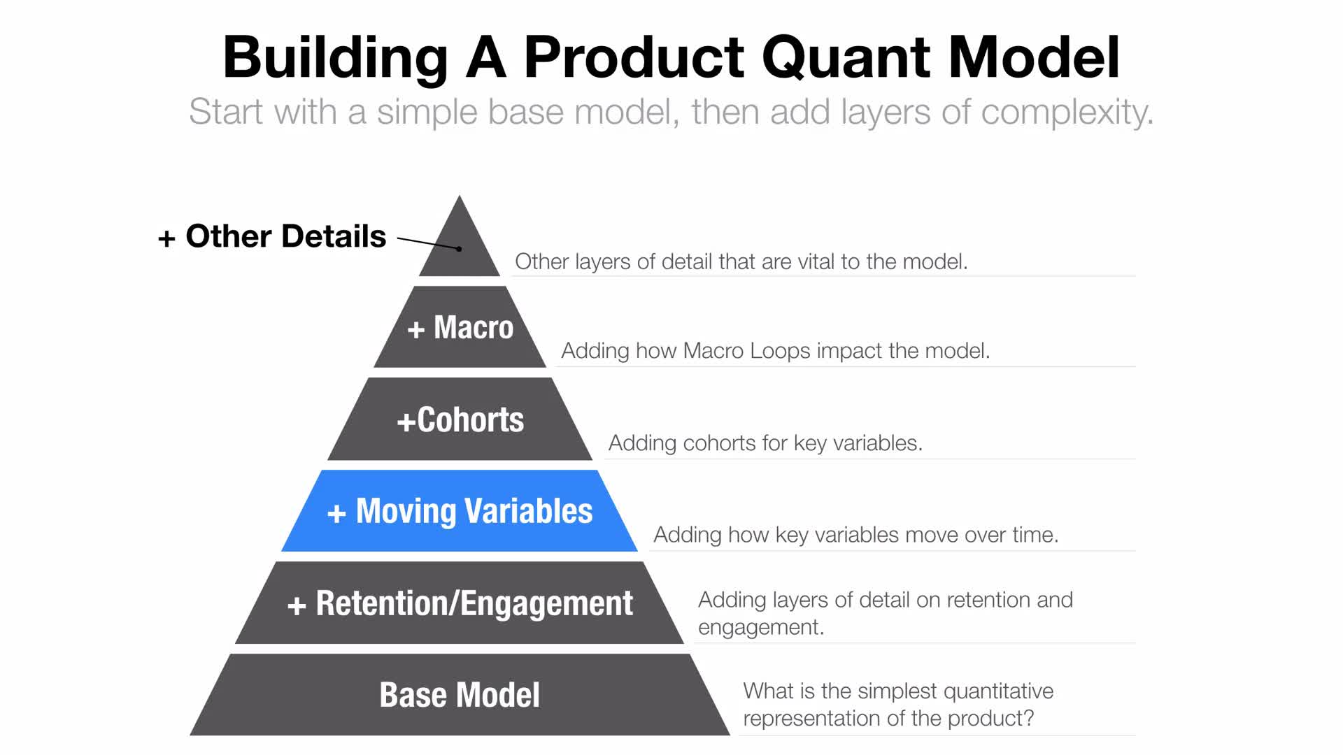 Growth Strategy - Building A Quantitative Growth Model(8)
