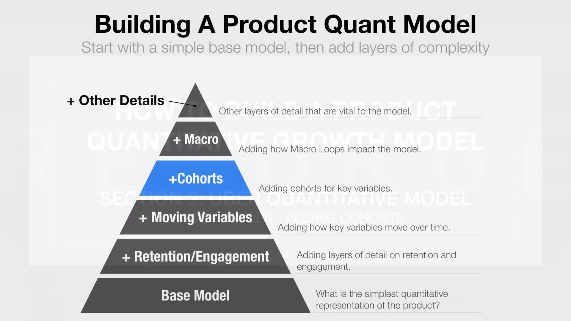Growth Strategy - Building A Quantitative Growth Model(7)