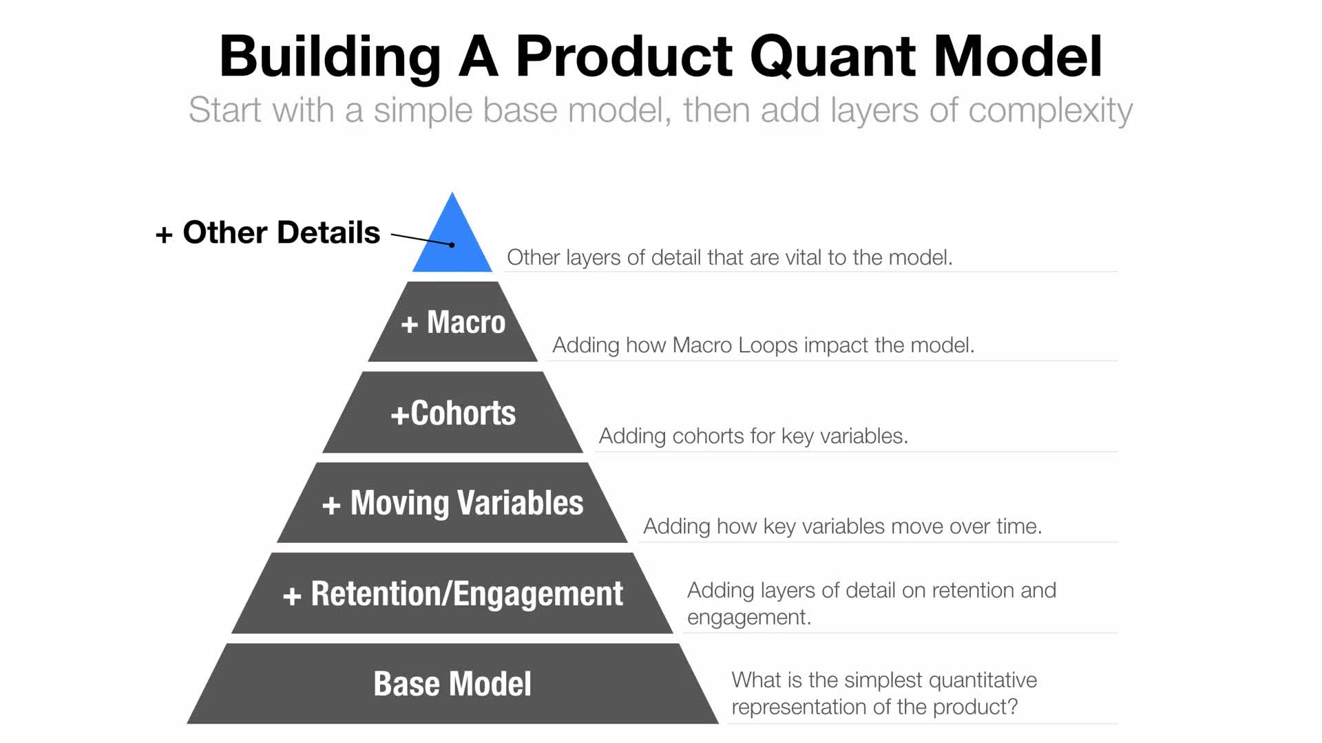 Growth Strategy - Building A Quantitative Growth Model(12)