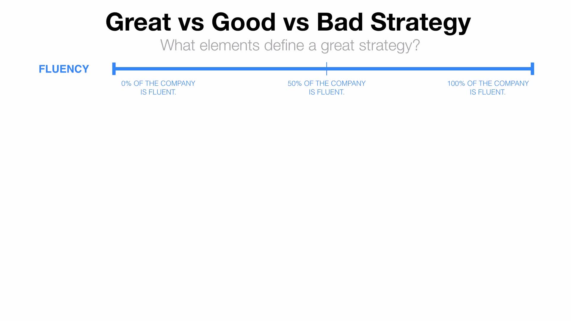 Growth Strategy - Communicating Your Growth Strategy(2)