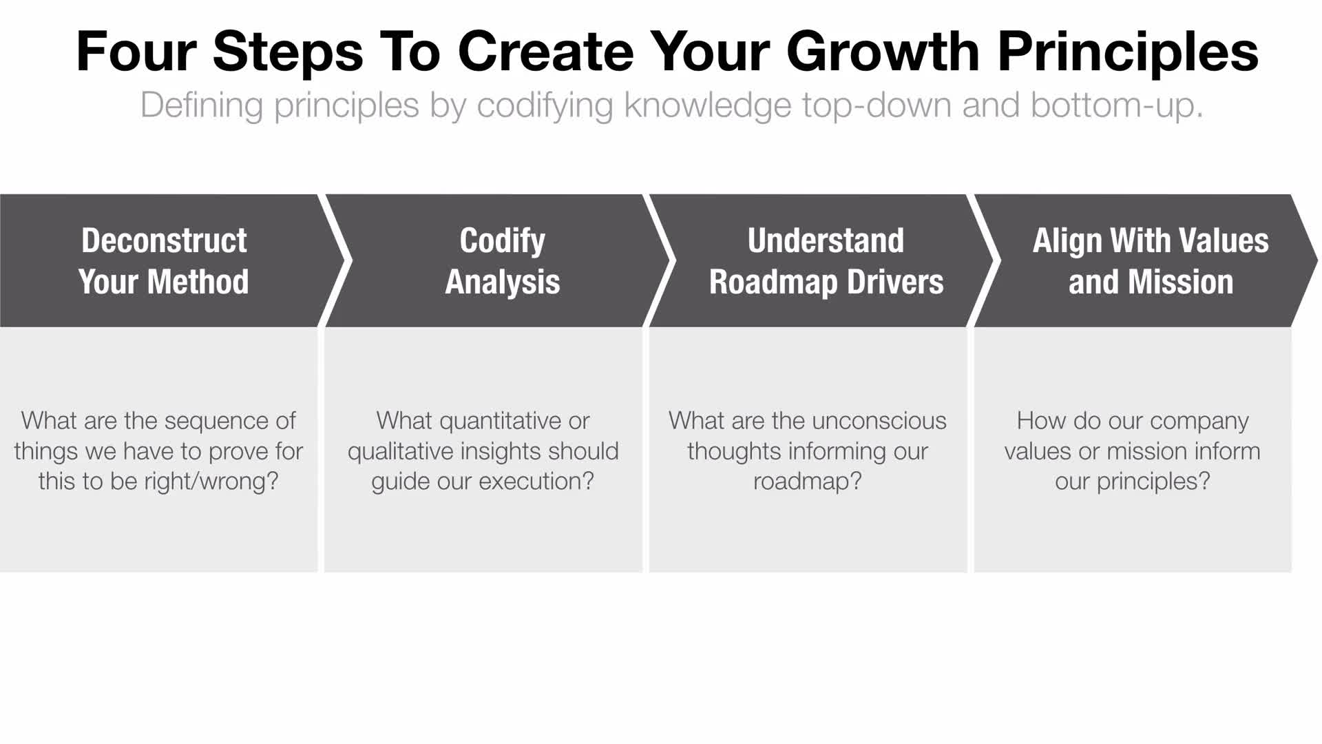 Growth Strategy - Communicating Your Growth Strategy(4)