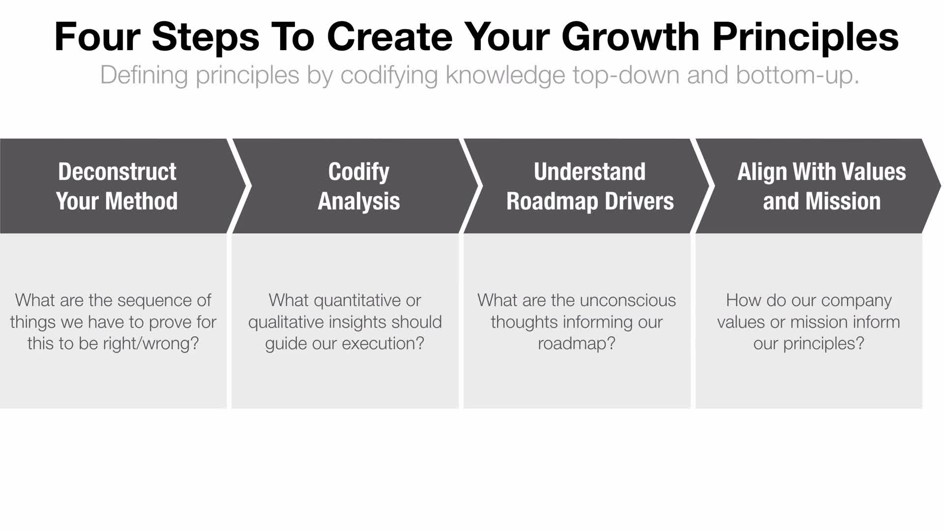 Growth Strategy - Communicating Your Growth Strategy(5)