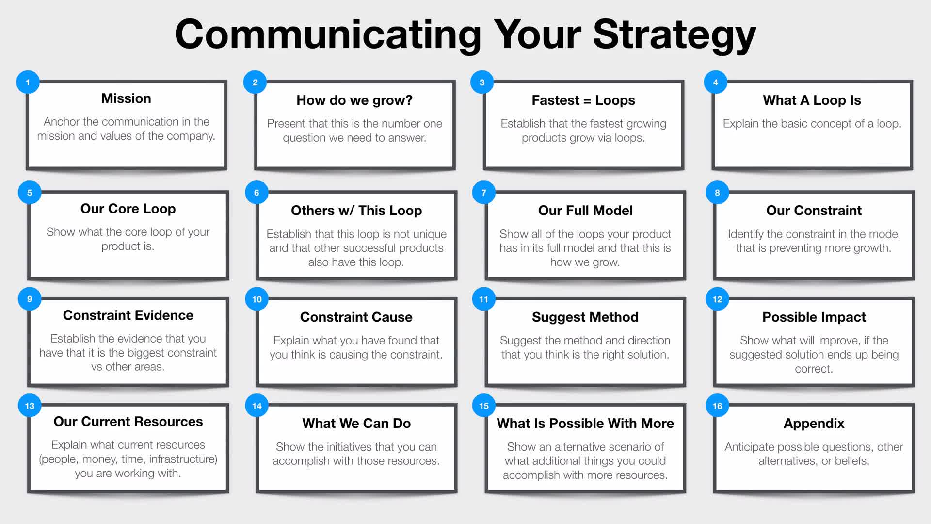 Growth Strategy - Communicating Your Growth Strategy(10)