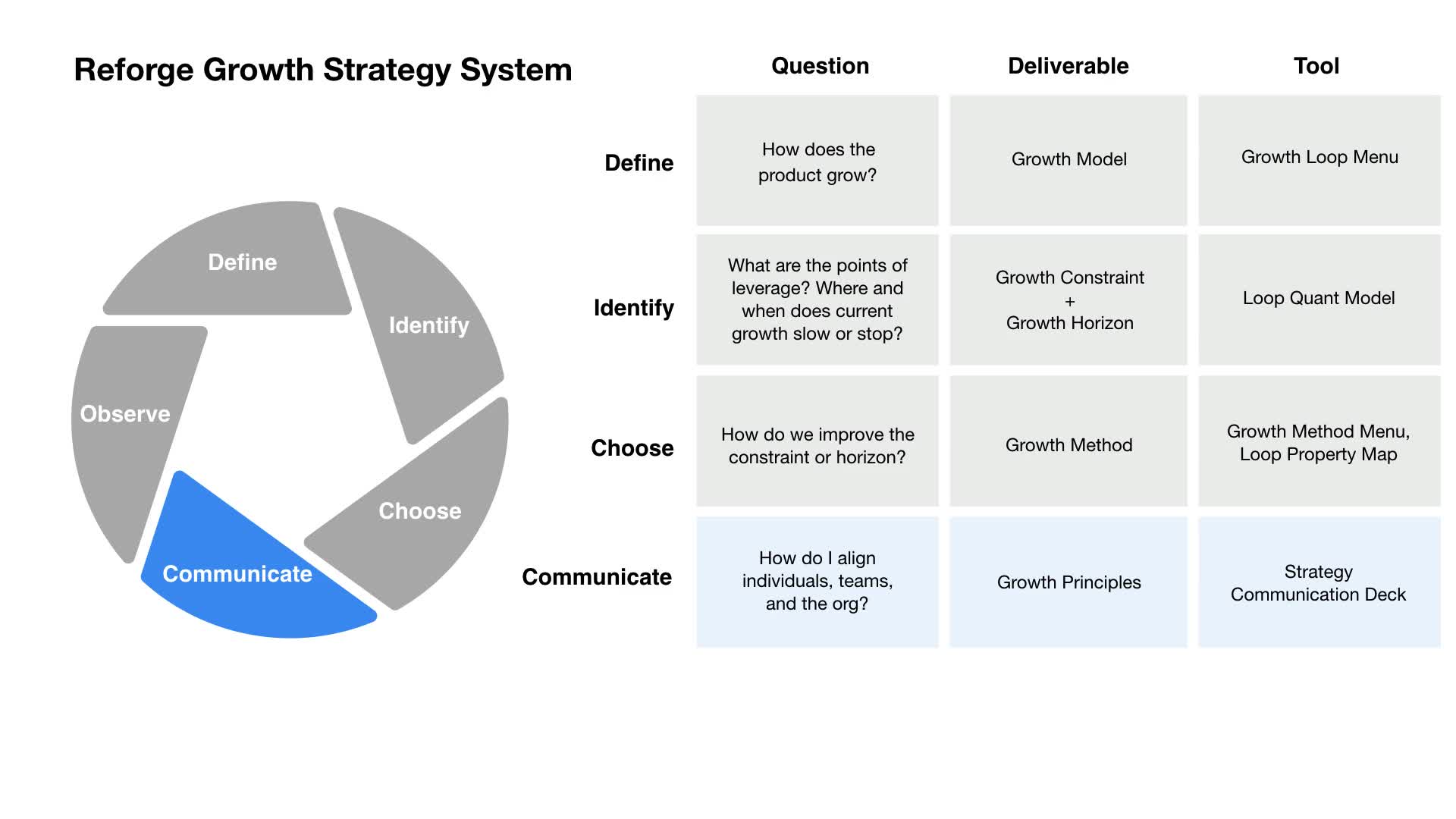 Growth Strategy - Communicating Your Growth Strategy(12)