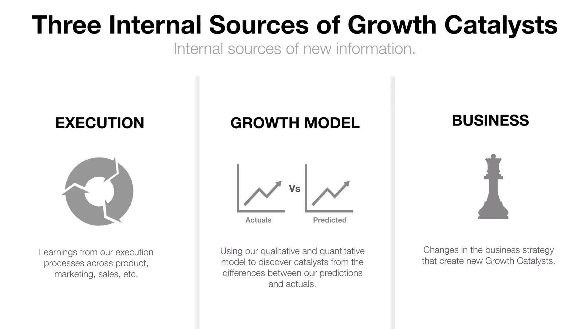 Growth Strategy - Observing Changes And Evolving Your Strategy(4)