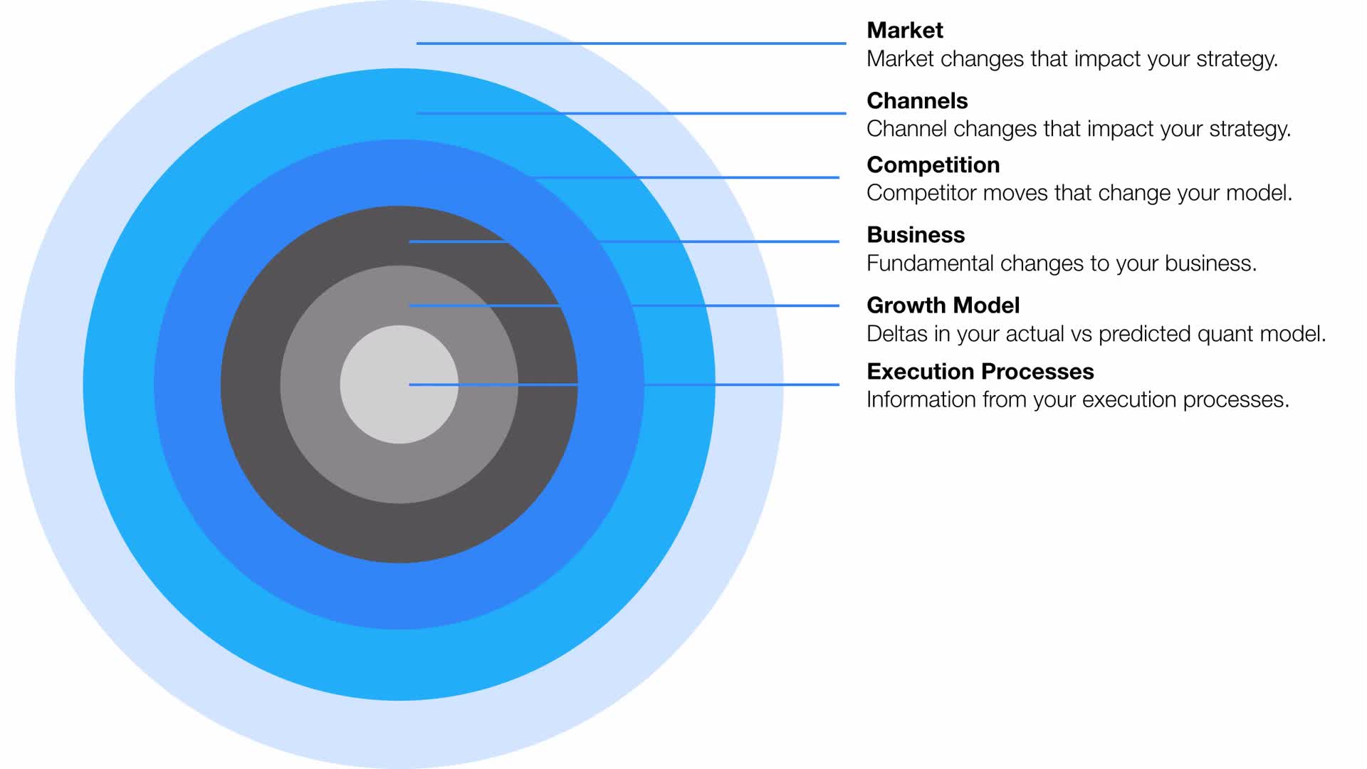 Growth Strategy - Observing Changes And Evolving Your Strategy(5)