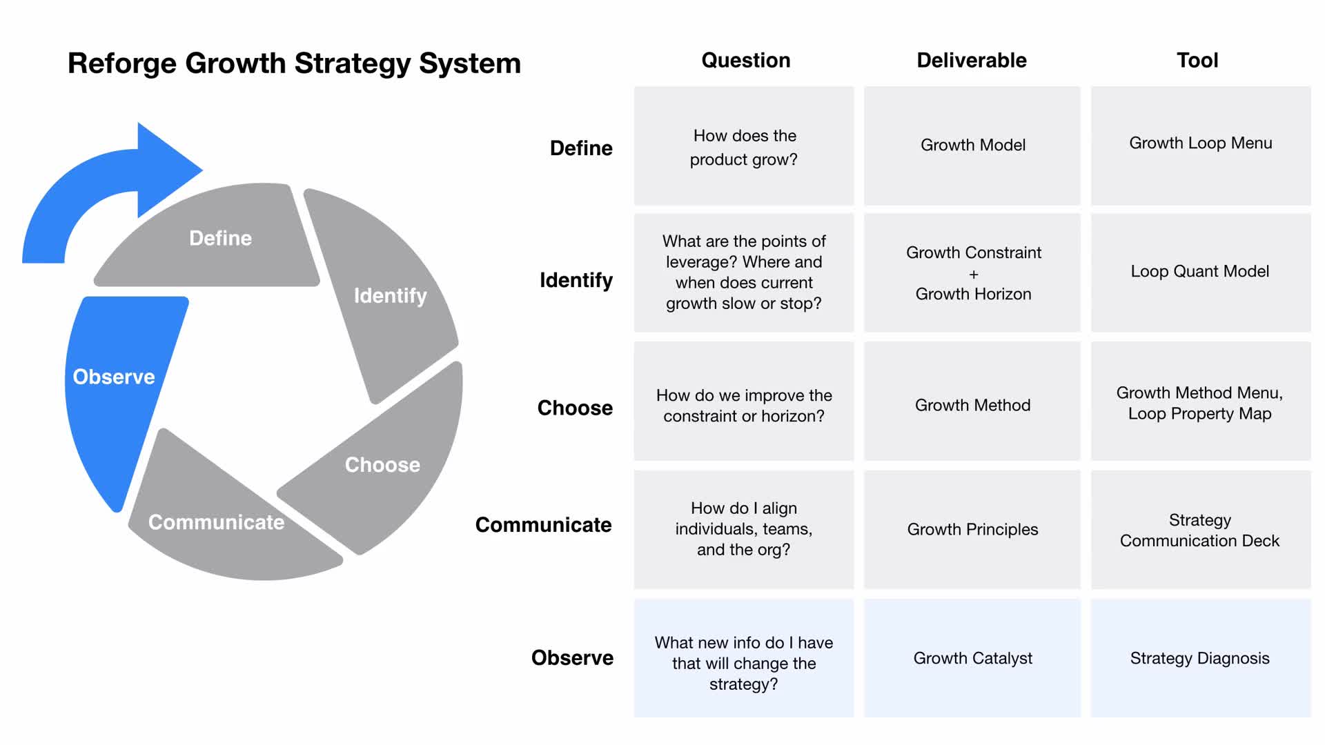 Growth Strategy - Observing Changes And Evolving Your Strategy(8)