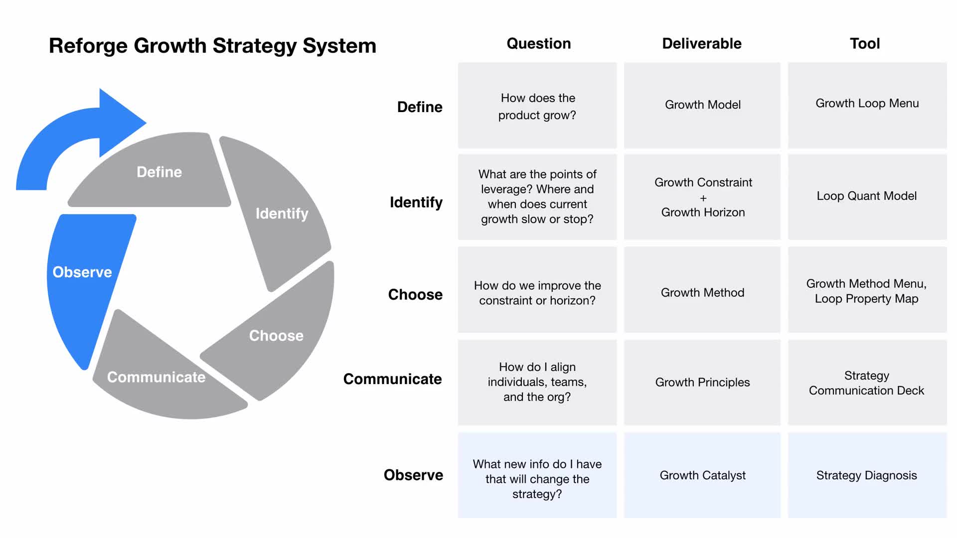 Growth Strategy - Observing Changes And Evolving Your Strategy(9)
