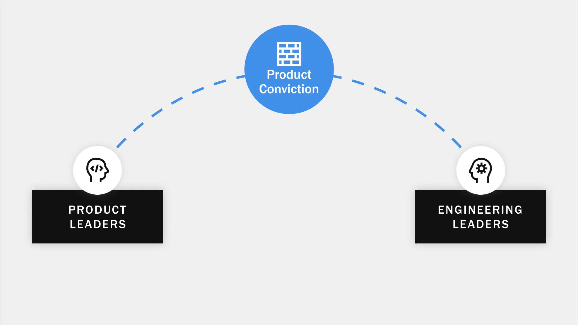 Mastering Product Delivery - Product Conviction(6)